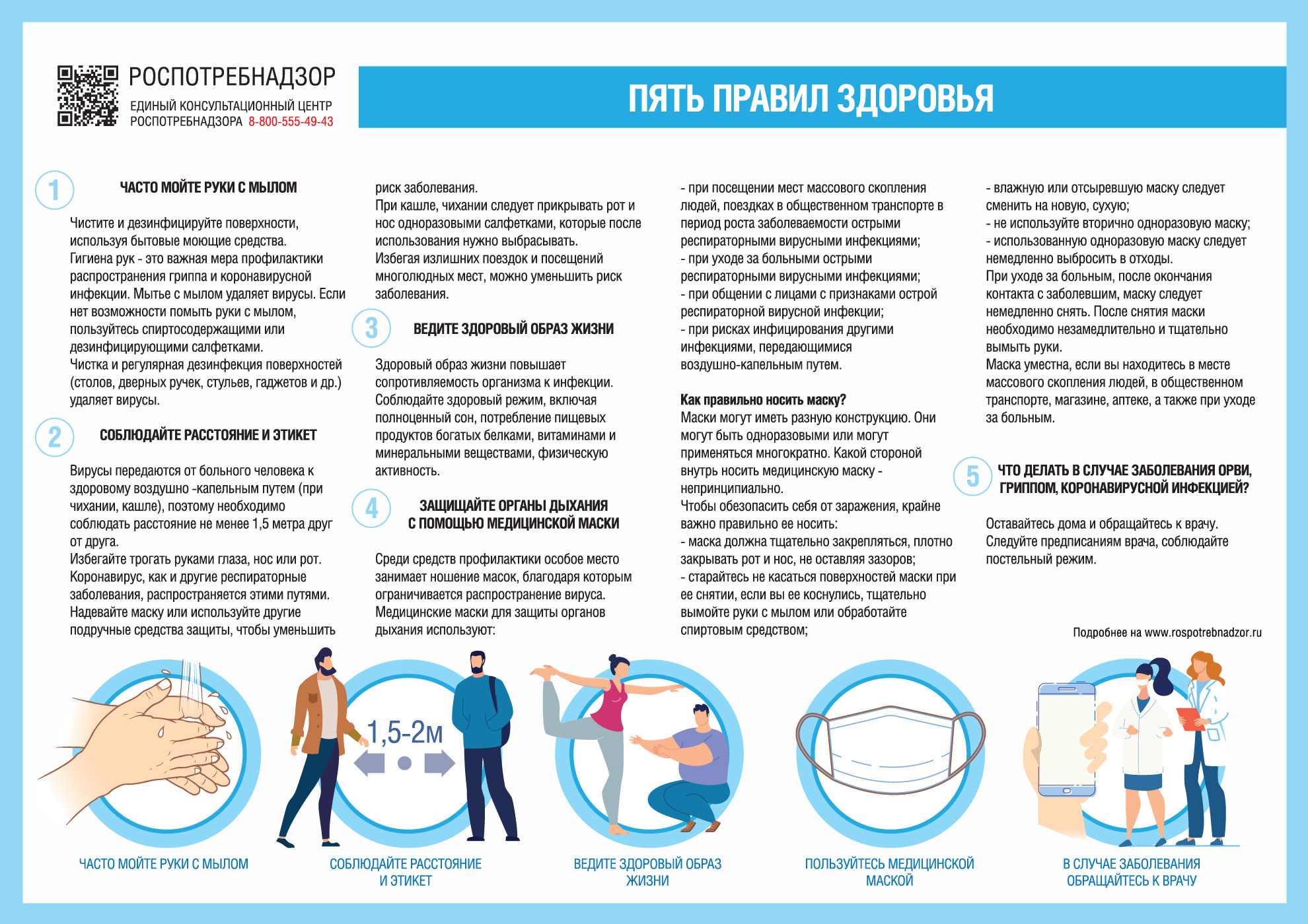 Грипп, коронавирусная инфекция и другие острые респираторные вирусные  инфекции (ОРВИ)